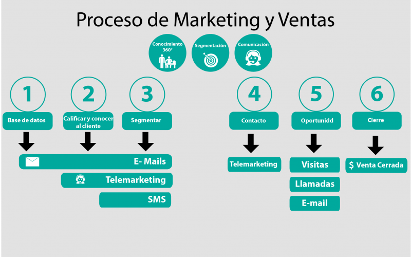 PROCESO DE m Y v-01