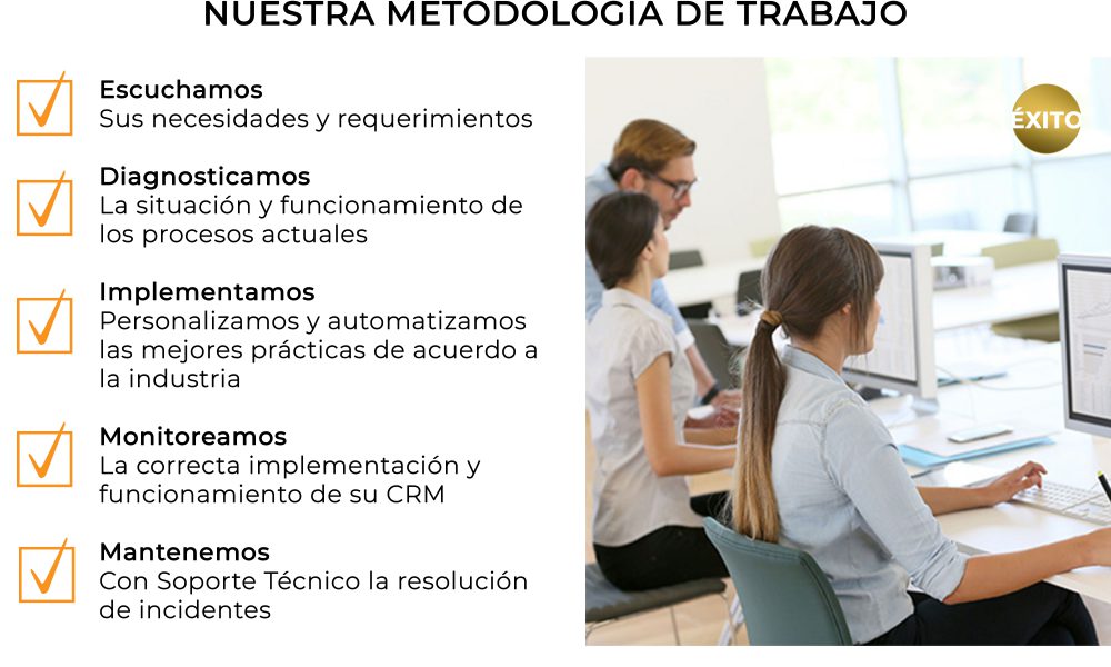 Metodología CRM Microsip