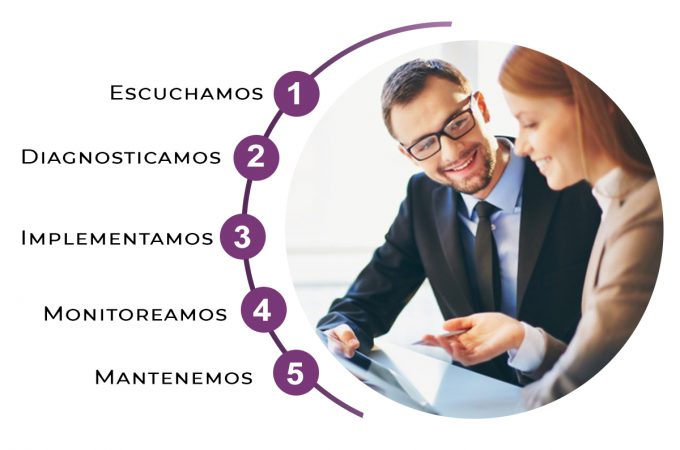 metodologia de trabajo