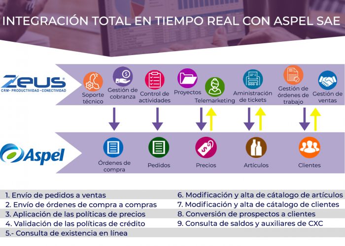 integración total con aspel sae