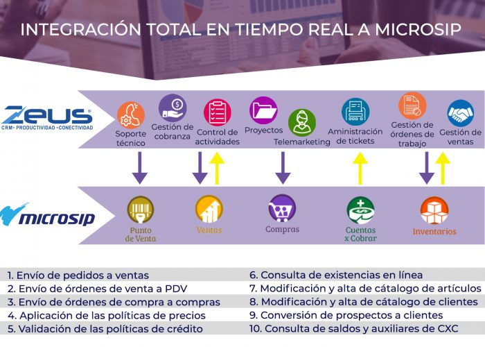 integración total con microsip