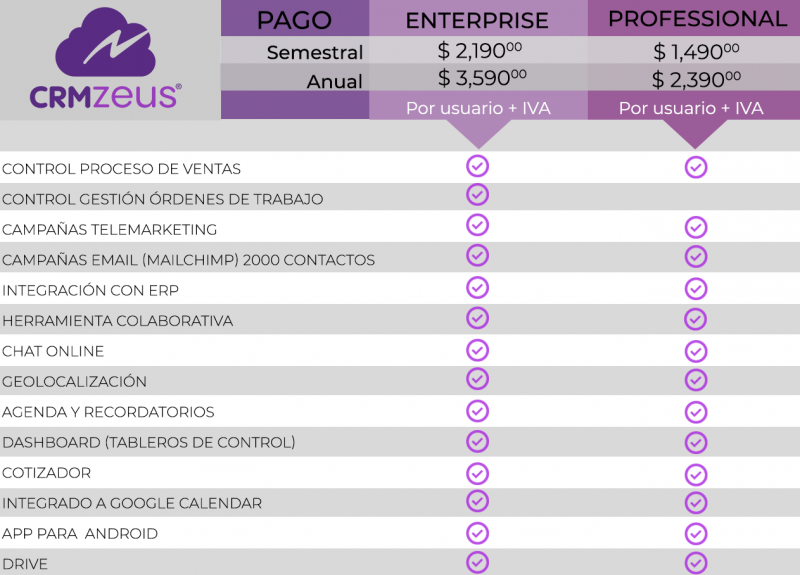 CRM lista de precios actualizada, CRMZeus. Para aspel sae, microsip y contpaqi