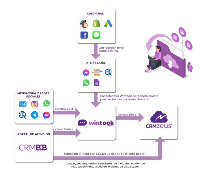 modelo_atención_al_cliente_wintook